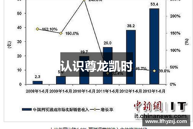 认识尊龙凯时